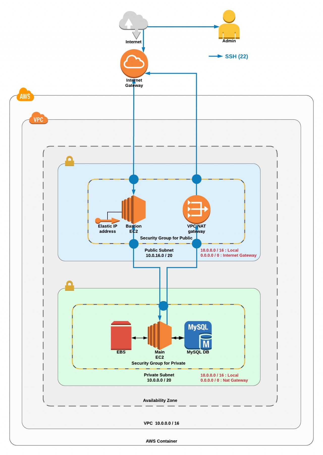 Aws運用 ネットワーク構成 基本編 Aws運用最適化サービス Cloud Link クラウドリンク